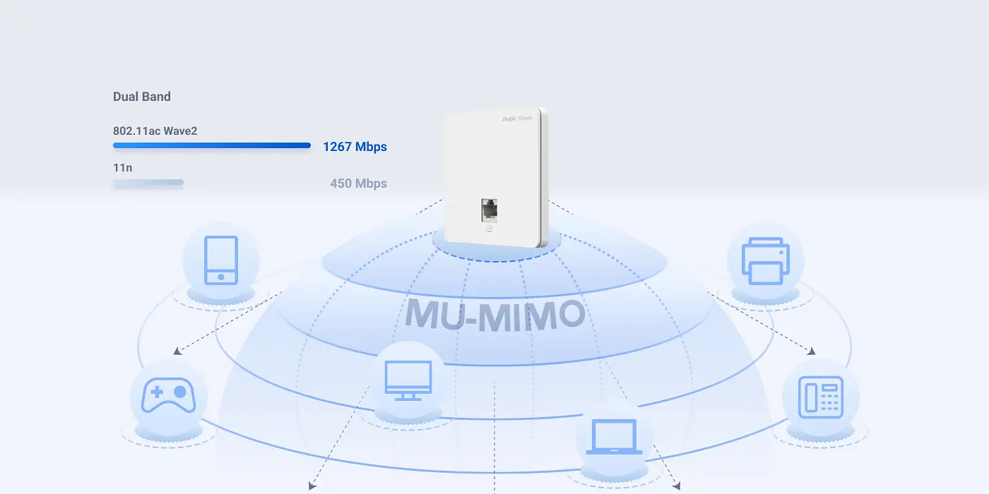 Bộ phát Wifi gắn âm tường Reyee RG-RAP1200(F)